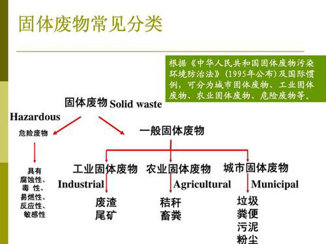 中華人民共和國固體廢物污染環境防治法